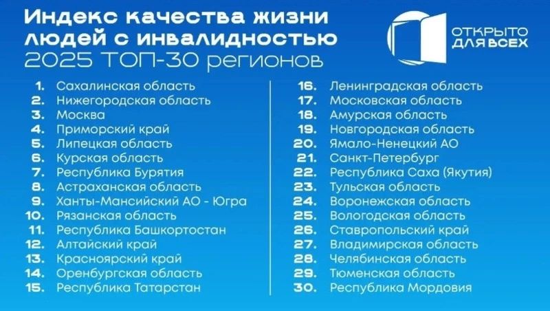 Самой комфортной для жизни людей с инвалидностью в стране признана Сахалинская область
